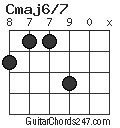 Cmaj6/7 chord