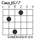 Cmaj6/7 chord