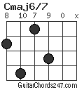 Cmaj6/7 chord