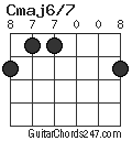 Cmaj6/7 chord