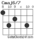 Cmaj6/7 chord