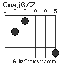 Cmaj6/7 chord