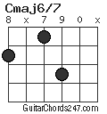 Cmaj6/7 chord