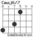 Cmaj6/7 chord