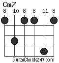 Cm7 chord