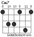 Cm7 chord