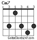 Cm7 chord