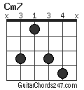 Cm7 chord