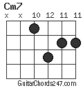 Cm7 chord