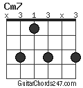 Cm7 chord