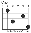 Cm7 chord