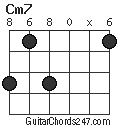 Cm7 chord