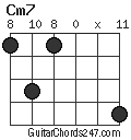 Cm7 chord