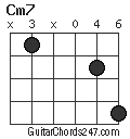 Cm7 chord