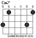 Cm7 chord