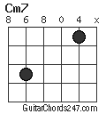 Cm7 chord