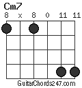 Cm7 chord