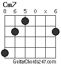 Cm7 chord