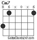 Cm7 chord