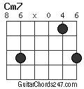 Cm7 chord