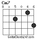 Cm7 chord