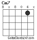 Cm7 chord