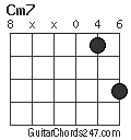 Cm7 chord