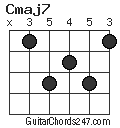 Cmaj7 chord