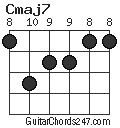 Cmaj7 chord