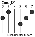 Cmaj7 chord