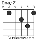 Cmaj7 chord