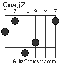 Cmaj7 chord