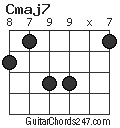 Cmaj7 chord