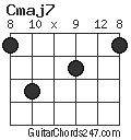 Cmaj7 chord