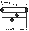 Cmaj7 chord