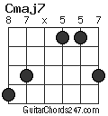 Cmaj7 chord