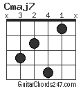 Cmaj7 chord