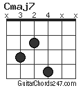 Cmaj7 chord