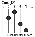 Cmaj7 chord