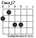 Cmaj7 chord