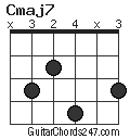 Cmaj7 chord