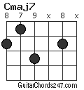 Cmaj7 chord