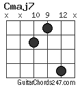 Cmaj7 chord