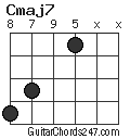 Cmaj7 chord