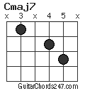 Cmaj7 chord