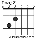 Cmaj7 chord