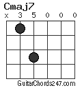 Cmaj7 chord