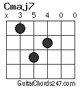 Cmaj7 chord