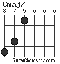 Cmaj7 chord