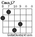 Cmaj7 chord